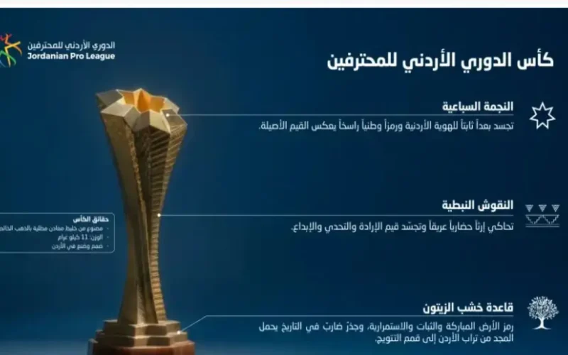بشكل استثنائي.. الاتحاد الأردني يكشف تصميم كأس دوري المحترفين الجديد للجمهور